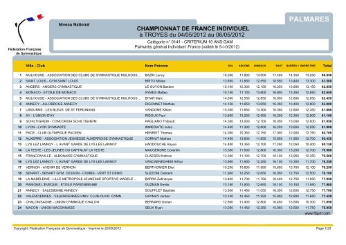 CHAMPIONNAT DE FRANCE INDIVIDUEL Ã  TROYES du 04/05 ...