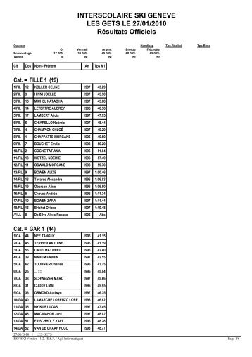 Résultats Officiels - Geneva Ski Team