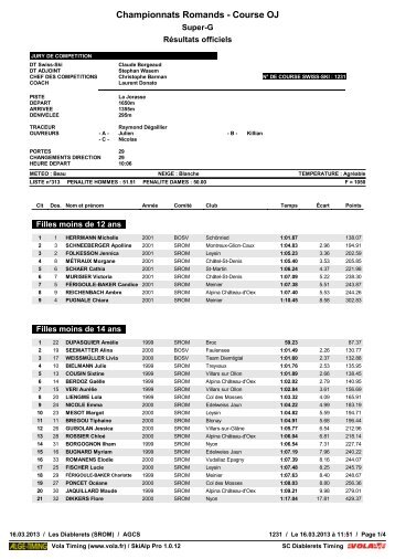 Résultats - Geneva Ski Team