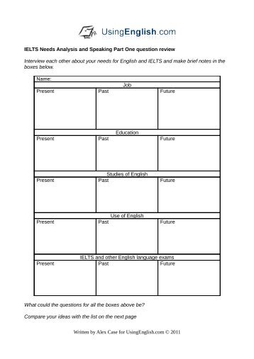 IELTS Needs Analysis & Speaking Part One Review