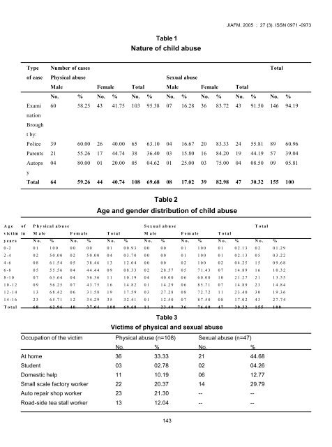 violation of children's rights: can forensic medicine help?