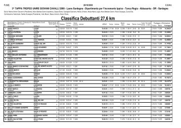 classifiche terza prova trofeo unire giovani cavalli - Endurance Italia