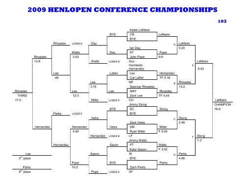 2009 henlopen conference championships - Smyrna Wrestling