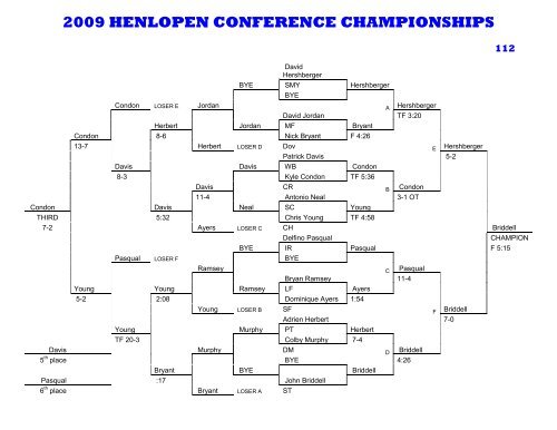 2009 henlopen conference championships - Smyrna Wrestling