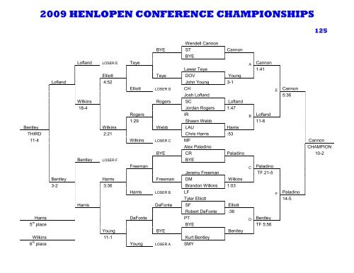 2009 henlopen conference championships - Smyrna Wrestling