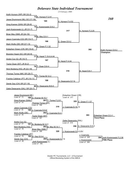 Delaware State Individual Tournament Brackets - Smyrna Wrestling