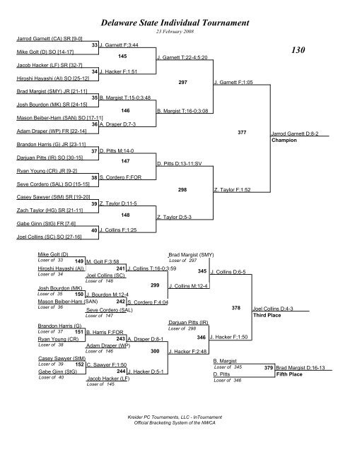 Delaware State Individual Tournament Brackets - Smyrna Wrestling