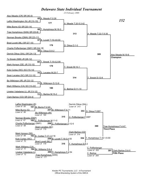 Delaware State Individual Tournament Brackets - Smyrna Wrestling