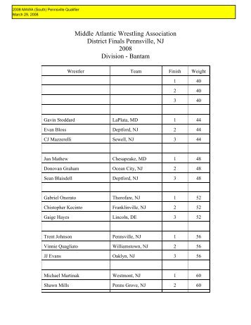 MAWA South Districts @ Pennsville - Smyrna Wrestling