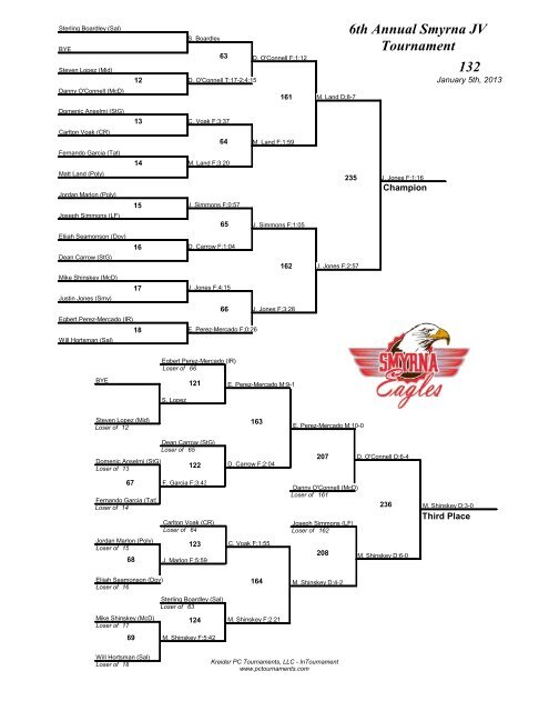 2013 Smyrna JV Brackets.pdf - Smyrna Wrestling