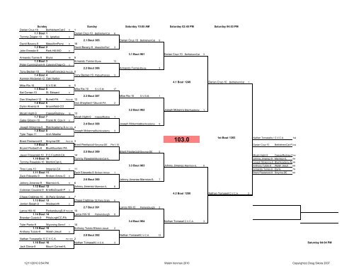 Complete Brackets - Walsh Ironman