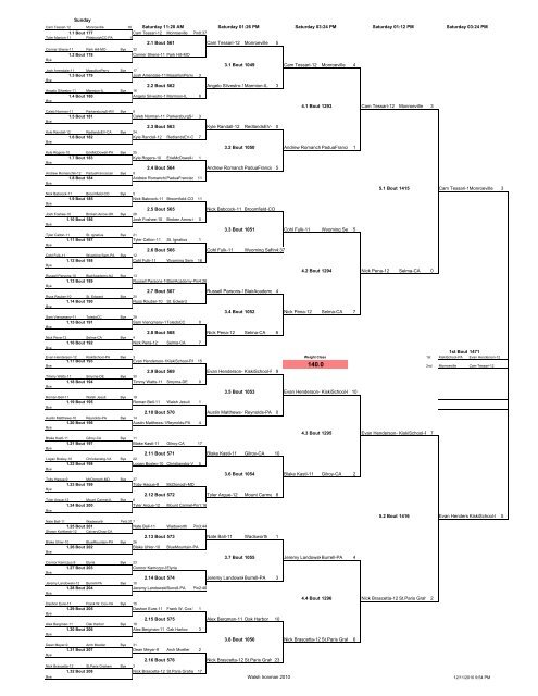 Complete Brackets - Walsh Ironman