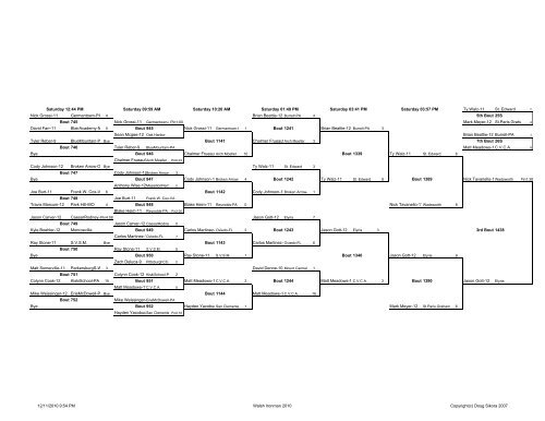 Complete Brackets - Walsh Ironman