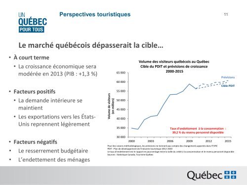 Christian Desbiens - Tourisme QuÃ©bec