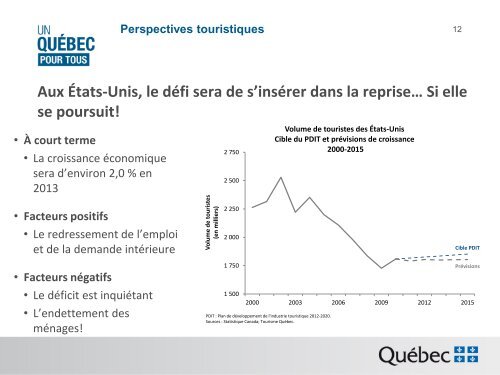 Christian Desbiens - Tourisme QuÃ©bec