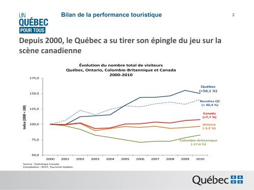 Christian Desbiens - Tourisme QuÃ©bec