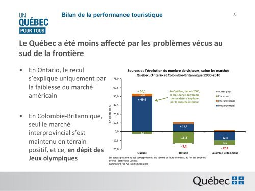 Christian Desbiens - Tourisme QuÃ©bec