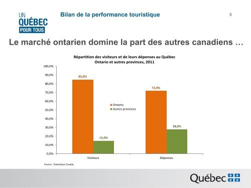 Christian Desbiens - Tourisme QuÃ©bec