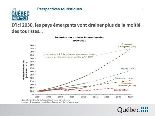 Christian Desbiens - Tourisme QuÃ©bec