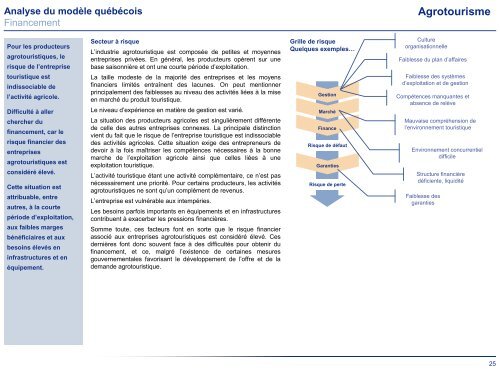 Diagnostic â Agrotourisme - Tourisme QuÃ©bec