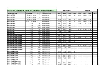 NIKOTIINIVALMISTEIDEN ALIMMAT JA YLIMMÃ„T HINNAT ...