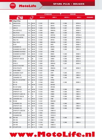 Klik hier om de juiste bougie voor Uw - MotoLife