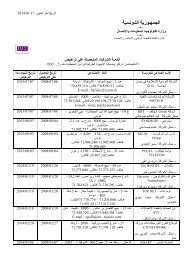 ع/ ت - Ministère des Technologies de l'Information et de