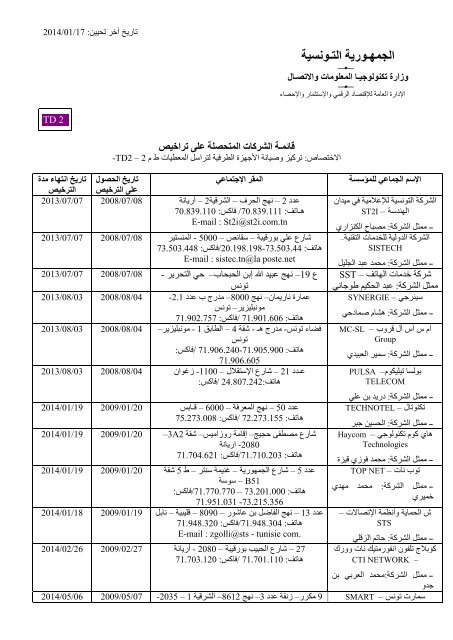 ع/ ت - Ministère des Technologies de l'Information et de