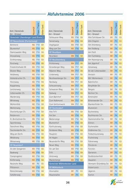 Abfuhrtermine 2006 - Landkreis Oberhavel