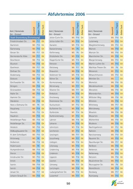 Abfuhrtermine 2006 - Landkreis Oberhavel
