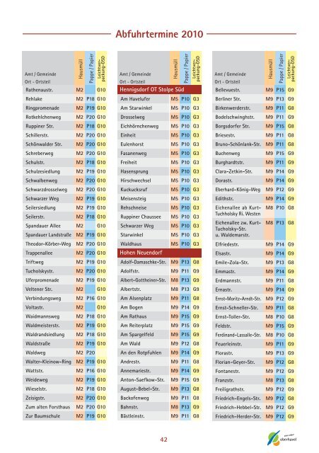 Abfuhrtermine 2010 - Landkreis Oberhavel