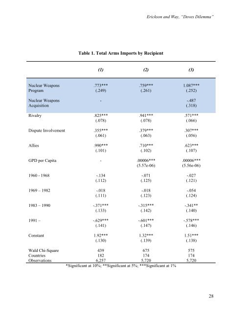 Revisiting the Dove's Dilemma: - Program on Strategic Stability ...