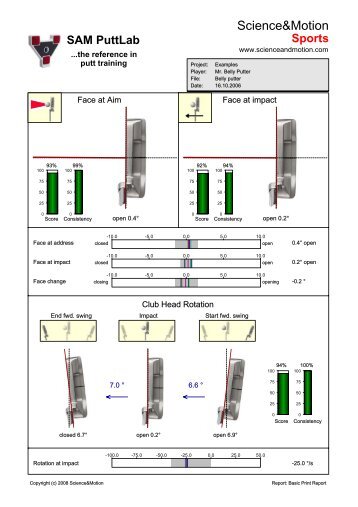 SAM PuttLab Basic Report (2 pages) - Science & Motion Golf