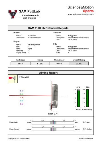 SAM PuttLab Extended Report - Science & Motion Golf