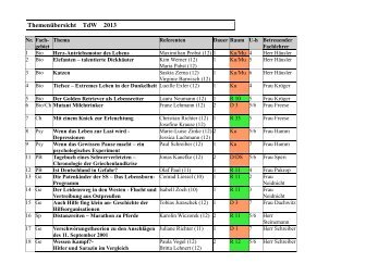 ThemenÃ¼bersicht TdW 10