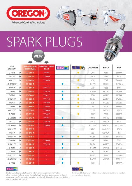 Ngk Spark Plug Upgrade Chart