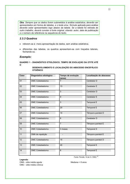 Diretrizes para ConfecÃ§Ã£o de Teses - Unifesp