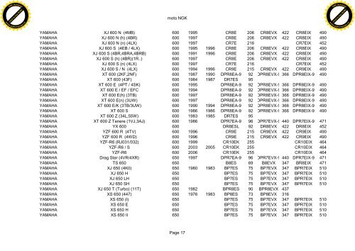 AplikaÄnÃ­ katalog NGK - zapalovacÃ­ svÃ­Äky - moto - Bikeday