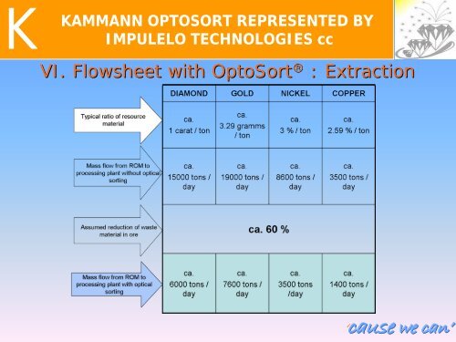 New Trends in Optical Sorting - SAMCODE