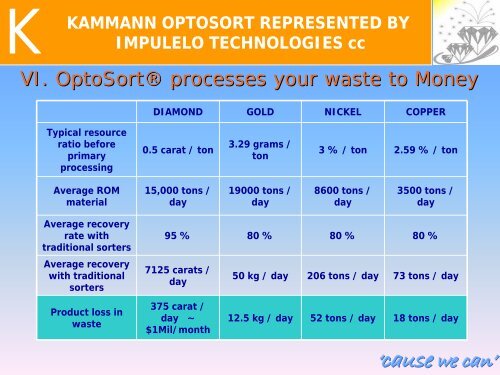 New Trends in Optical Sorting - SAMCODE