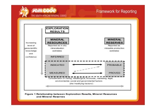 to download PDF file of presentation - SAMCODE