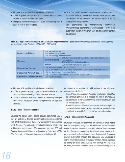 Reporte Anual de Seguridad Operacional - aci-lac.aero