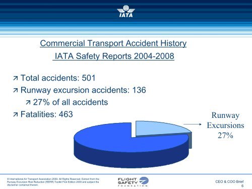 Runway Excursion Risk Reduction Toolkit