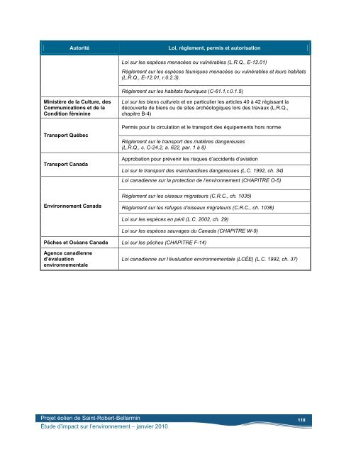 Volume 1 - Étude d'impact, rapport principal, janvier 2010 ... - EDF EN