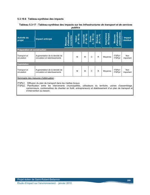 Volume 1 - Étude d'impact, rapport principal, janvier 2010 ... - EDF EN