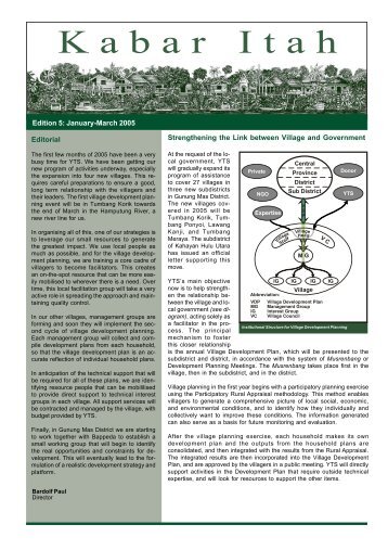Kabar Itah 2005-5 (E).pdf