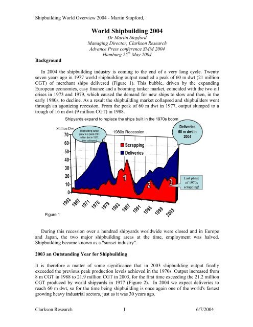 Shipbuilding World Overview 2004