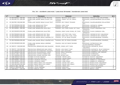 SY-250FR - Scorpa