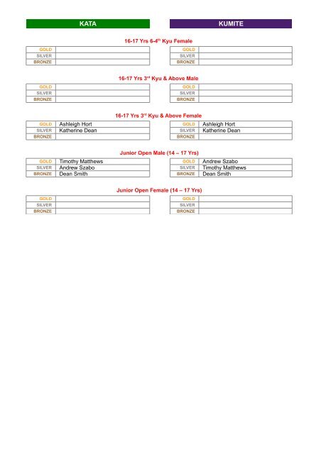 Western Australia Regional Tournament - GKR Karate