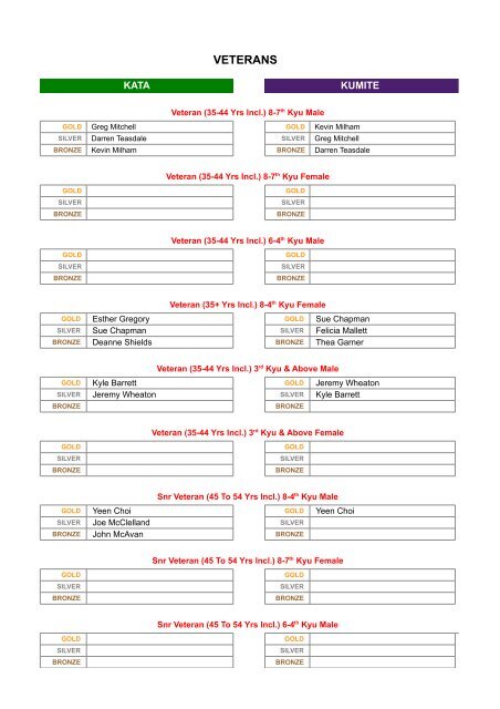 Western Australia Regional Tournament - GKR Karate